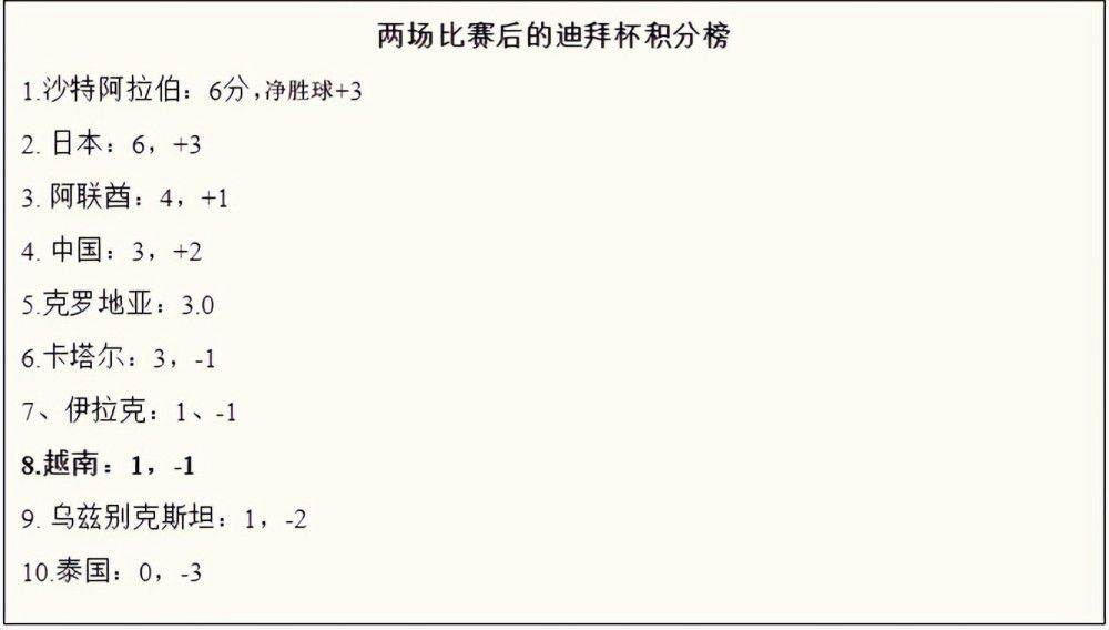 世体表示，尽管球员的梦想是为巴萨效力，但巴萨现在正在离他越来越远。